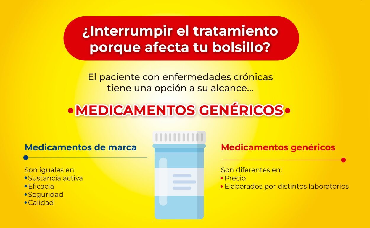 Catálogo Farmacias Similares 14.03.2023 - 31.03.2023