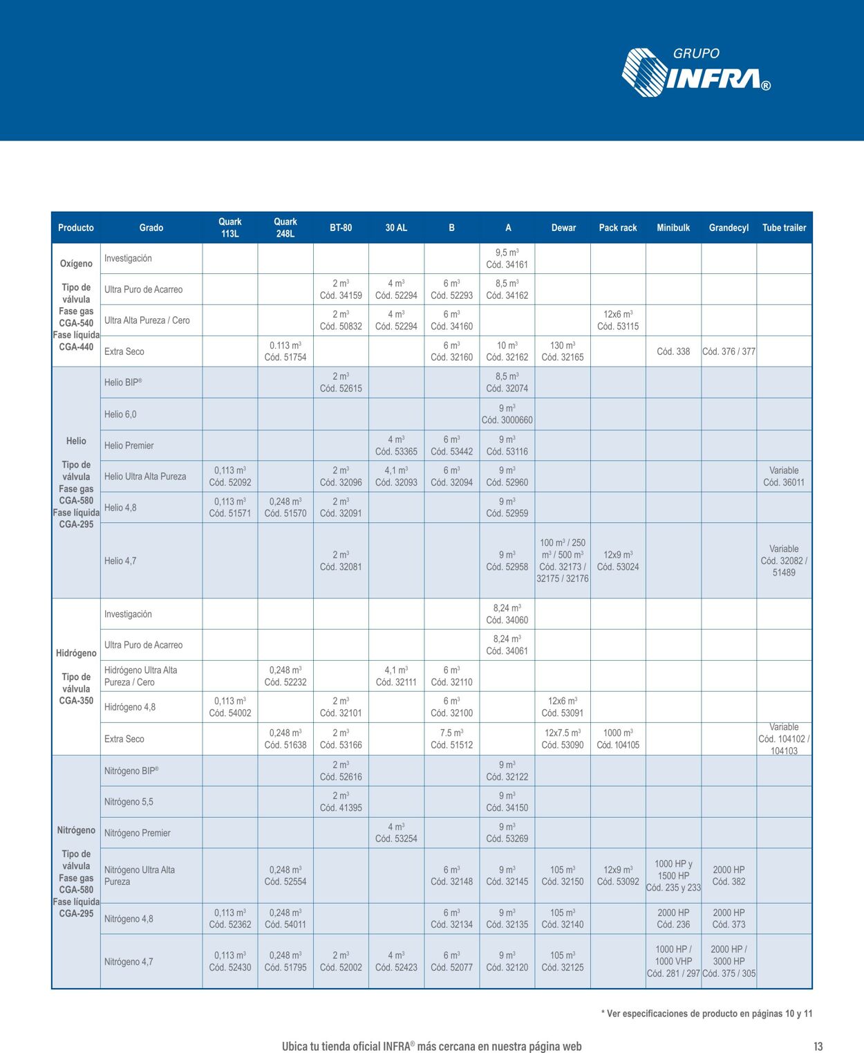 Catálogo Infra 07.01.2025 - 21.01.2025