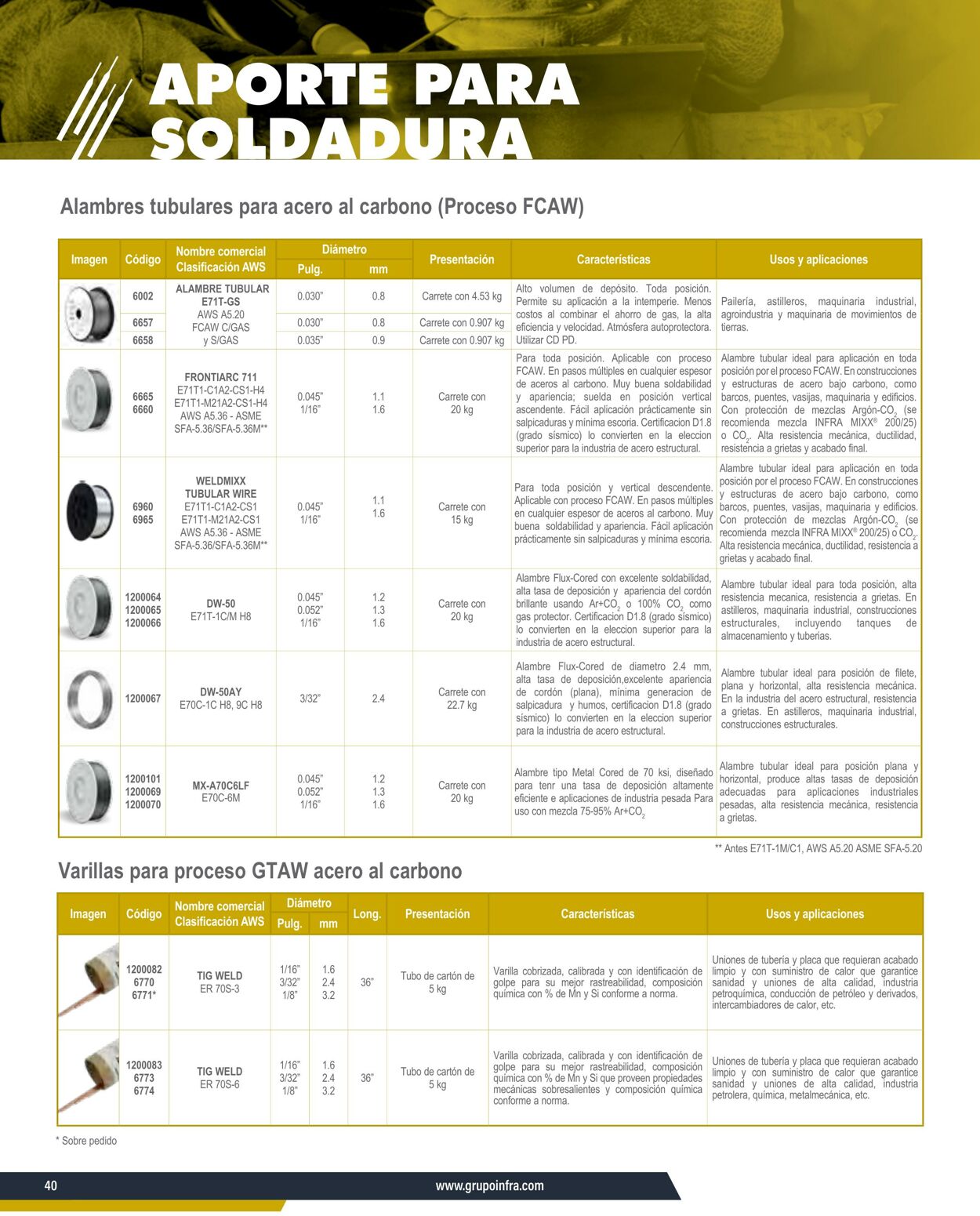 Catálogo Infra 07.01.2025 - 21.01.2025