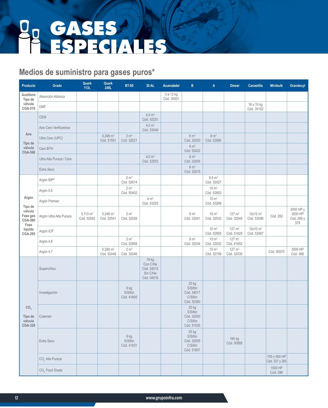 Catálogo Infra 07.01.2025 - 21.01.2025