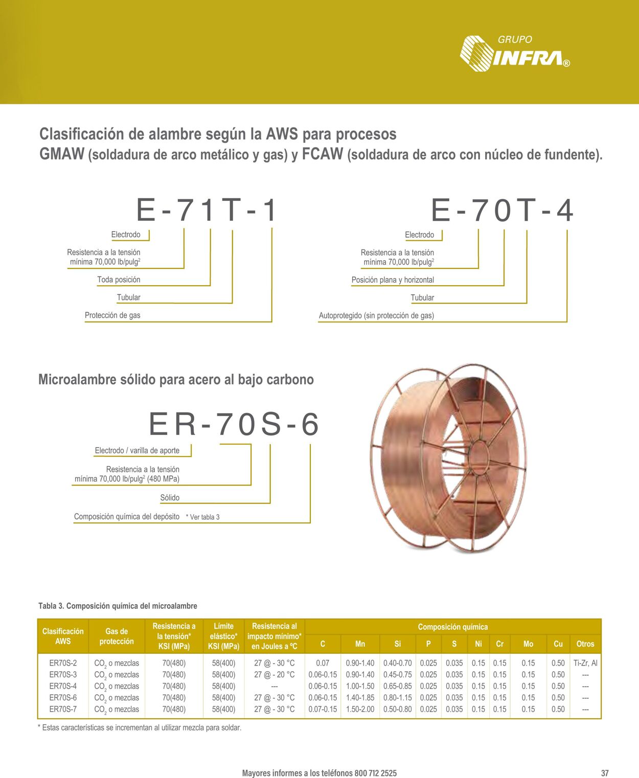 Catálogo Infra 07.01.2025 - 21.01.2025