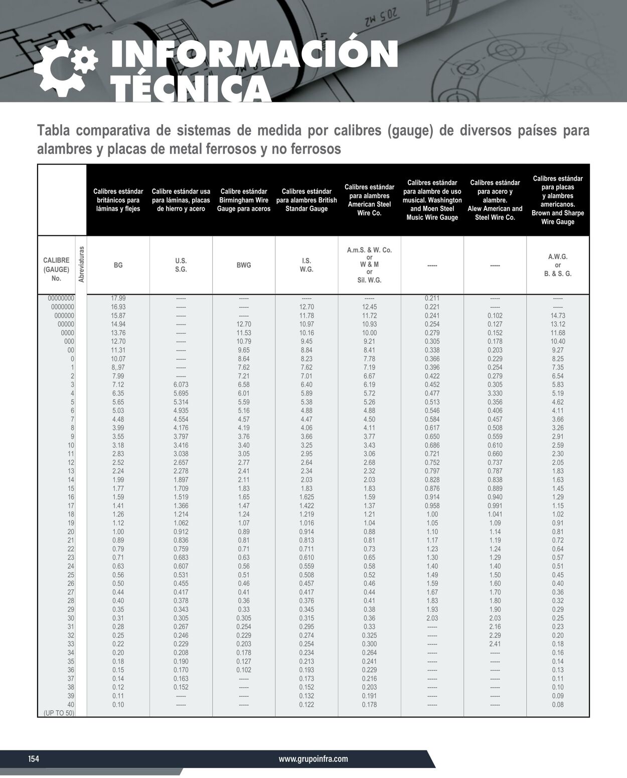 Catálogo Infra 07.01.2025 - 21.01.2025