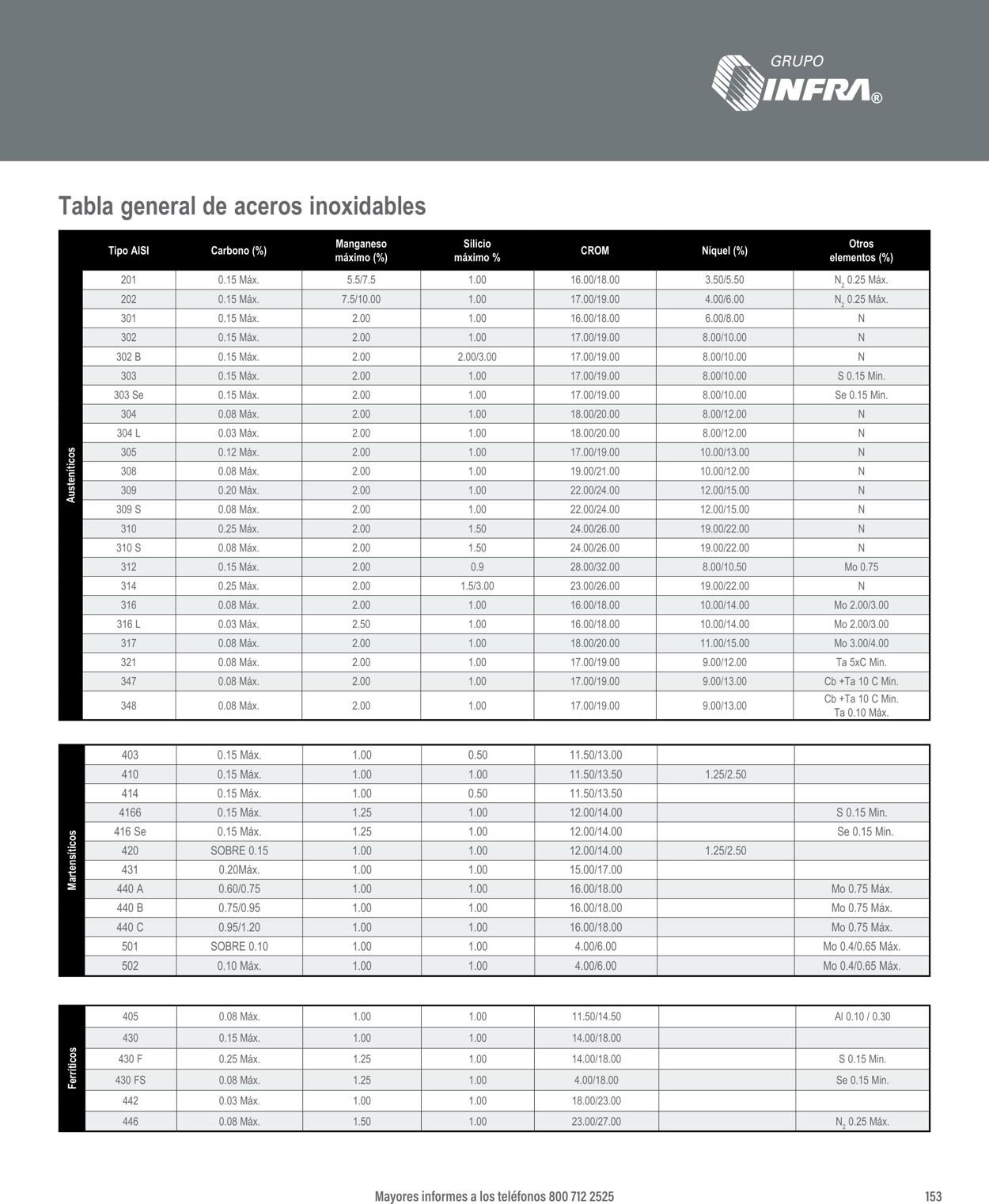 Catálogo Infra 07.01.2025 - 21.01.2025