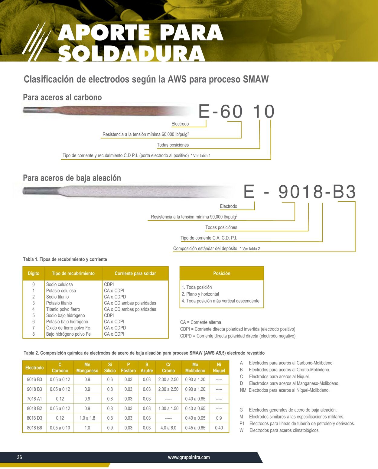 Catálogo Infra 07.01.2025 - 21.01.2025