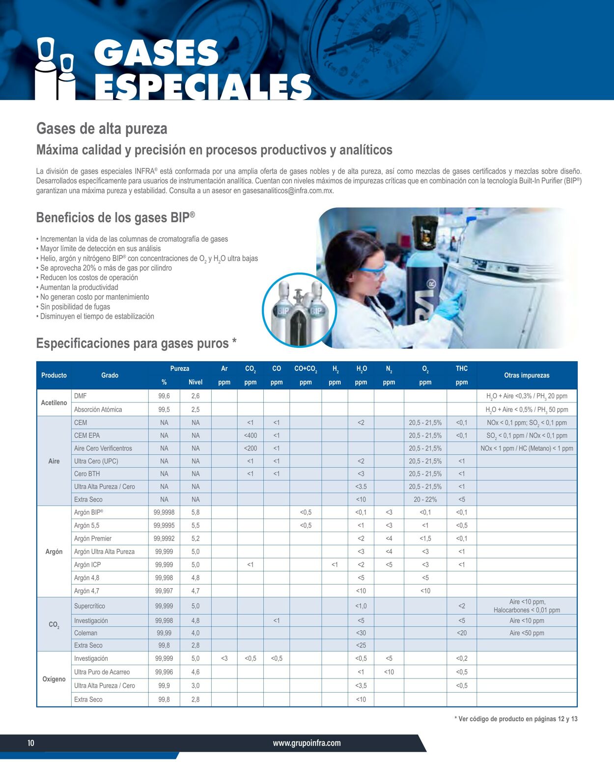 Catálogo Infra 07.01.2025 - 21.01.2025