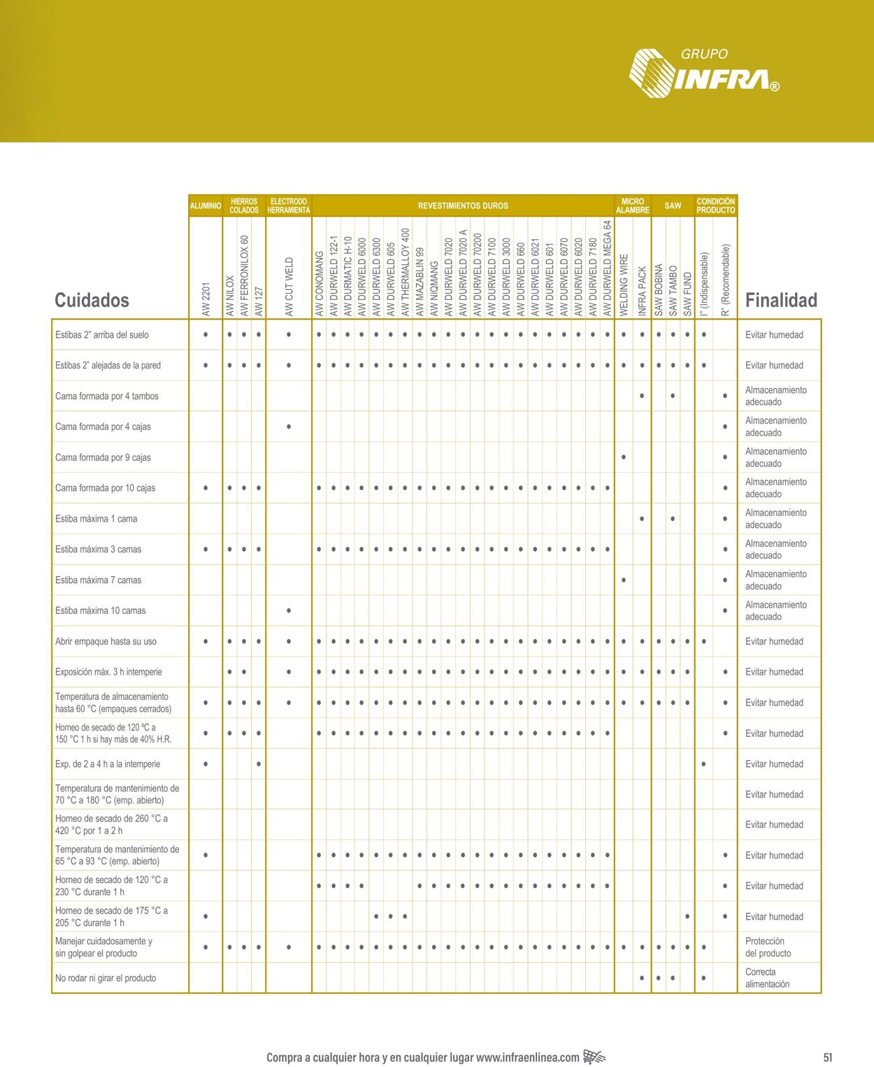 Catálogo Infra 07.01.2025 - 21.01.2025