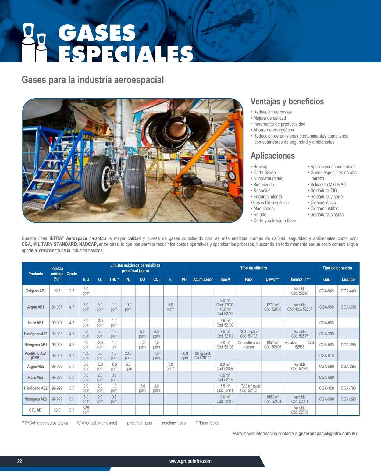 Catálogo Infra 07.01.2025 - 21.01.2025