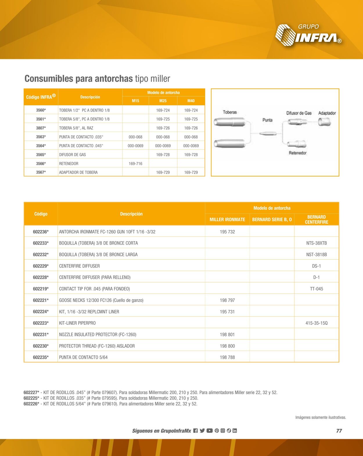 Catálogo Infra 01.02.2023 - 31.12.2023