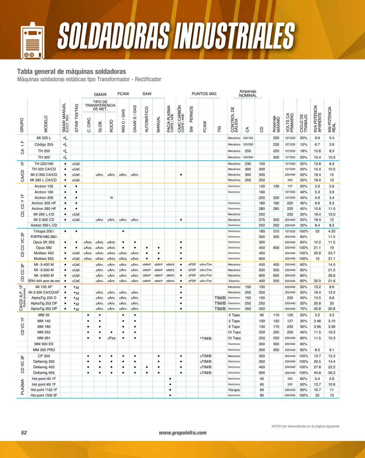 Catálogo Infra 06.02.2023 - 31.12.2023