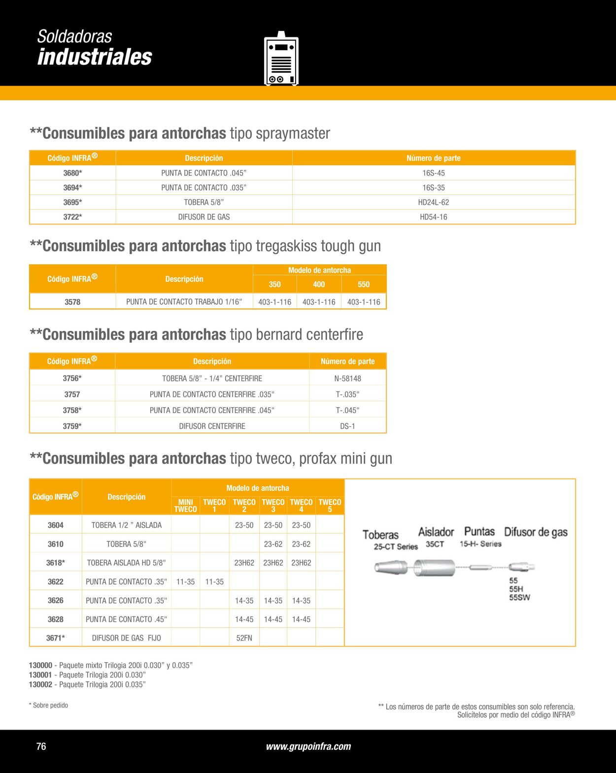 Catálogo Infra 01.01.2021 - 31.12.2024