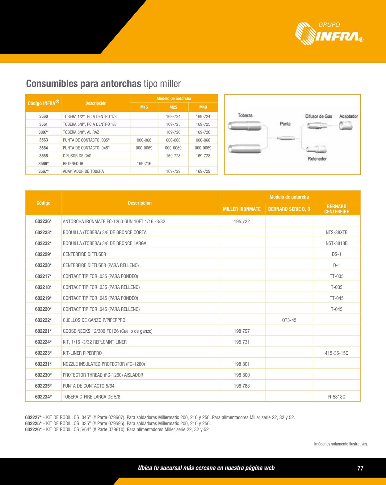 Catálogo Infra 01.01.2021 - 31.12.2024