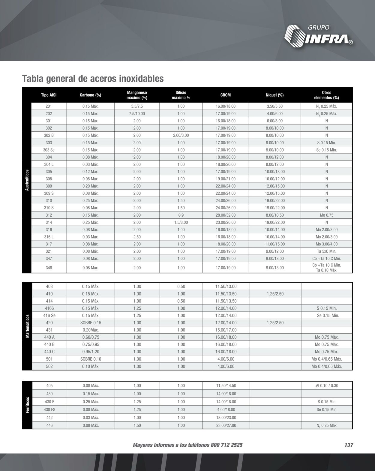 Catálogo Infra 01.02.2023 - 31.12.2023