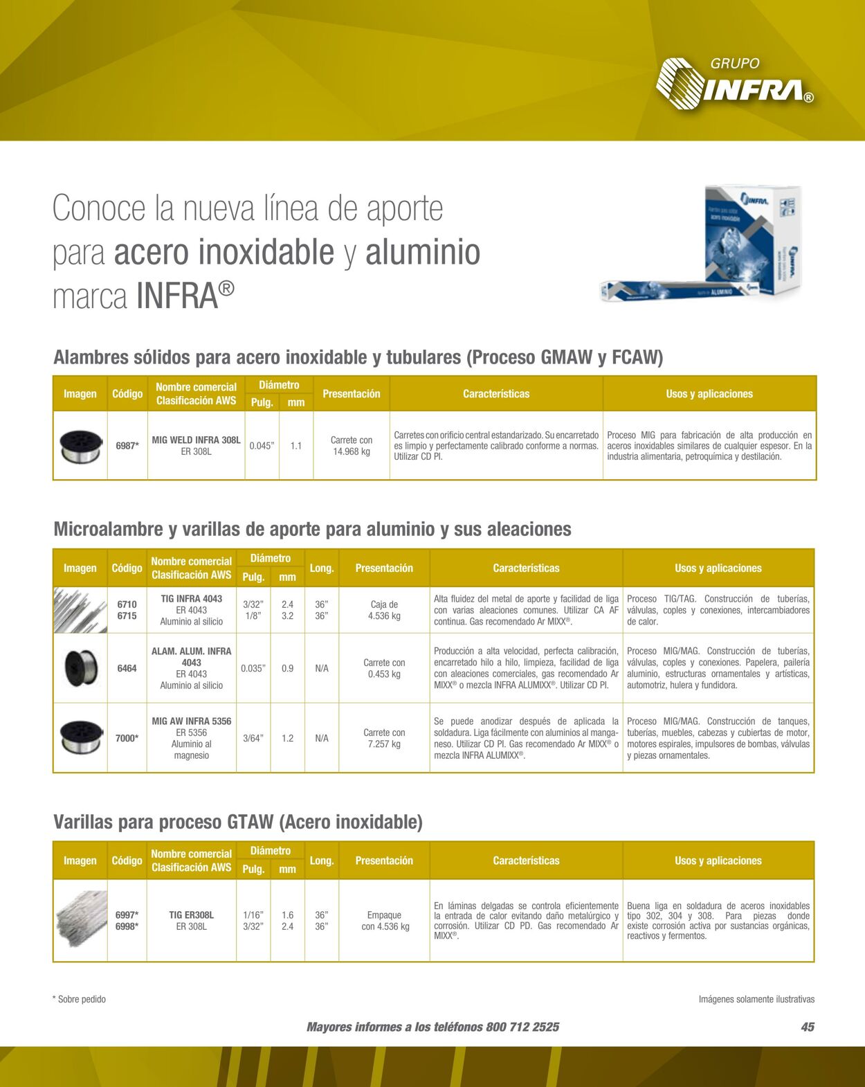 Catálogo Infra 01.02.2023 - 31.12.2023