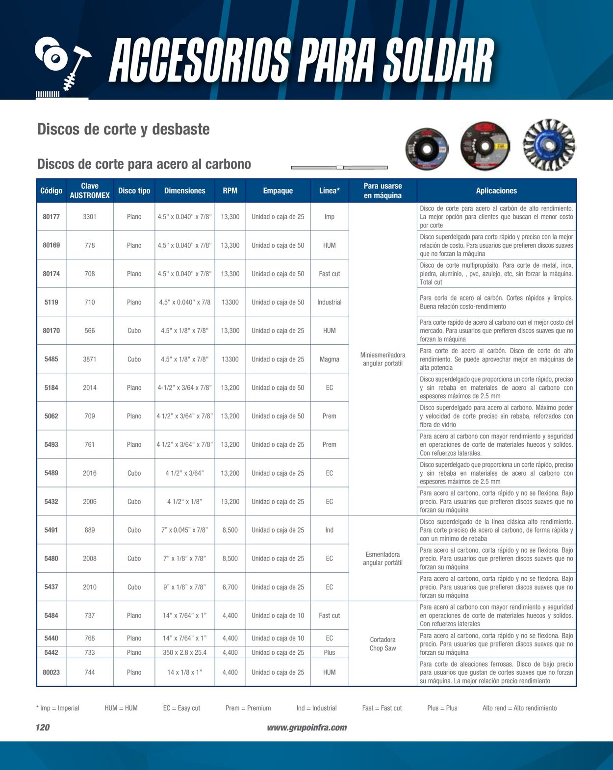 Catálogo Infra 01.02.2023 - 31.12.2023