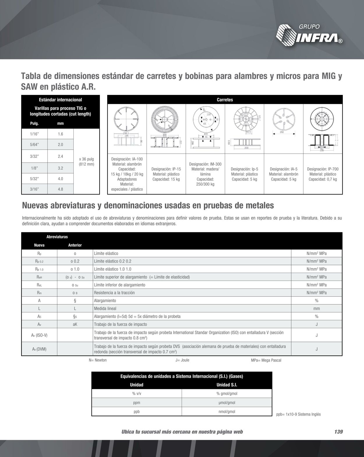 Catálogo Infra 01.02.2023 - 31.12.2023