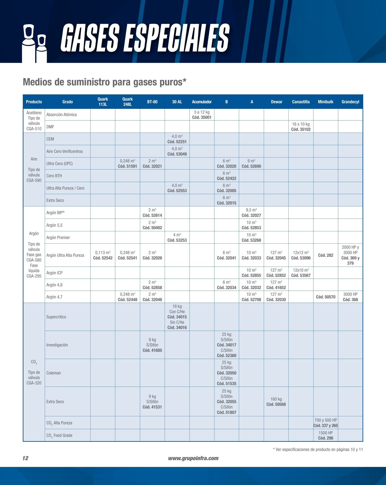 Catálogo Infra 01.02.2023 - 31.12.2023