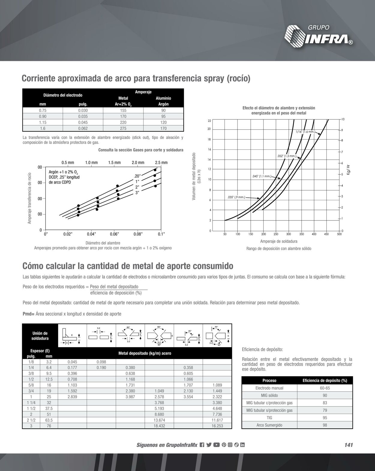 Catálogo Infra 01.02.2023 - 31.12.2023