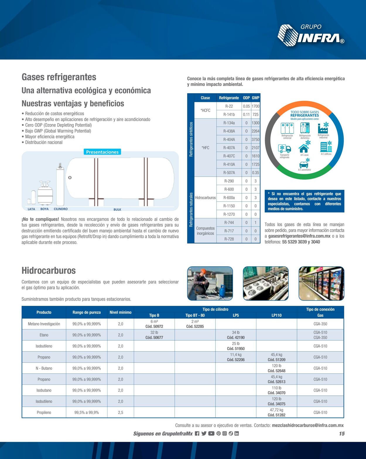 Catálogo Infra 01.02.2023 - 31.12.2023