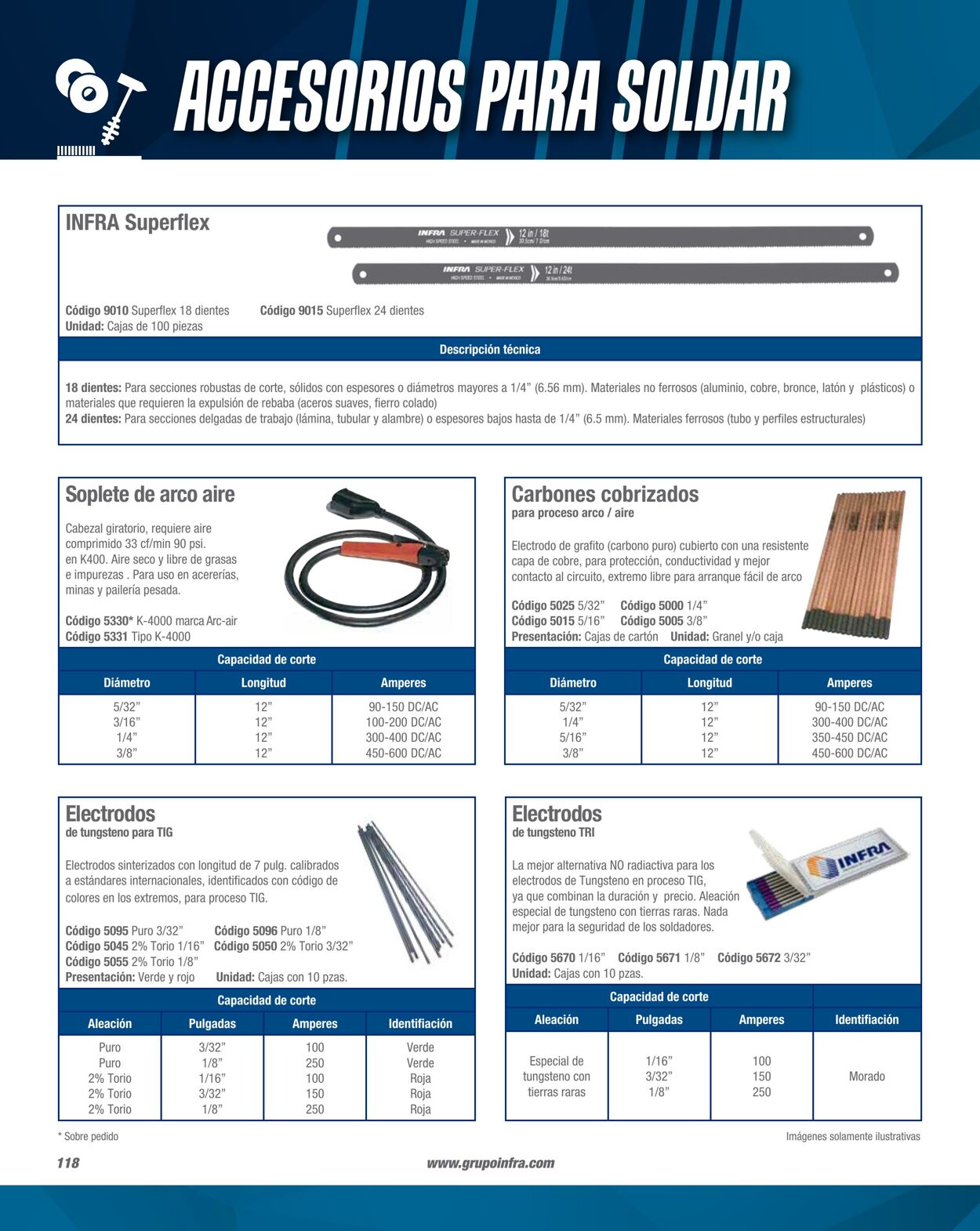 Catálogo Infra 01.02.2023 - 31.12.2023