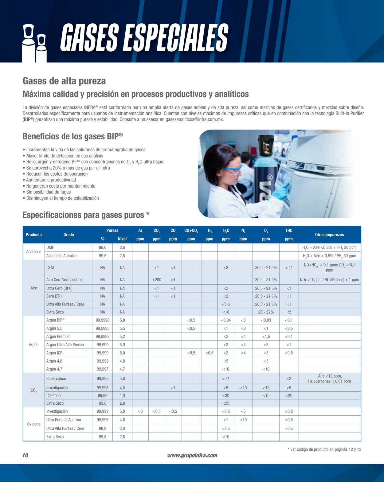 Catálogo Infra 01.02.2023 - 31.12.2023