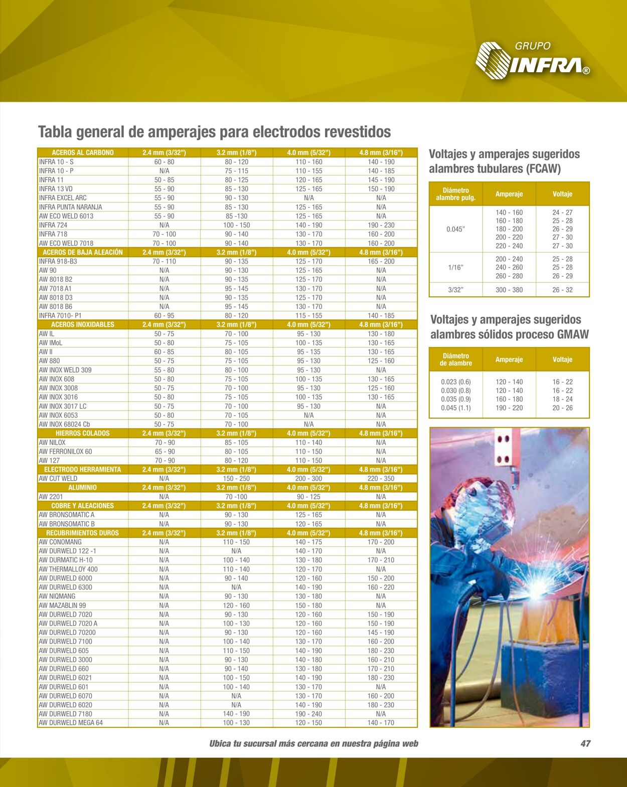 Catálogo Infra 01.02.2023 - 31.12.2023