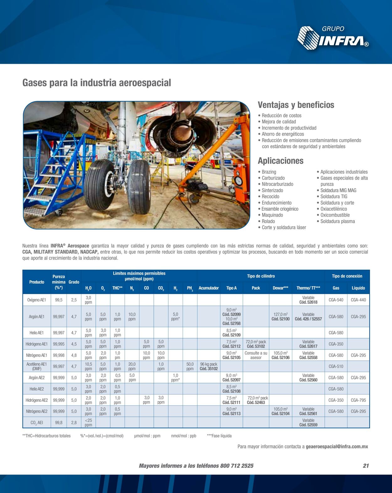 Catálogo Infra 01.02.2023 - 31.12.2023