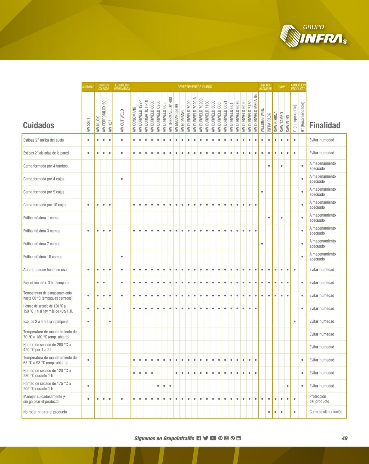 Catálogo Infra 01.02.2023 - 31.12.2023