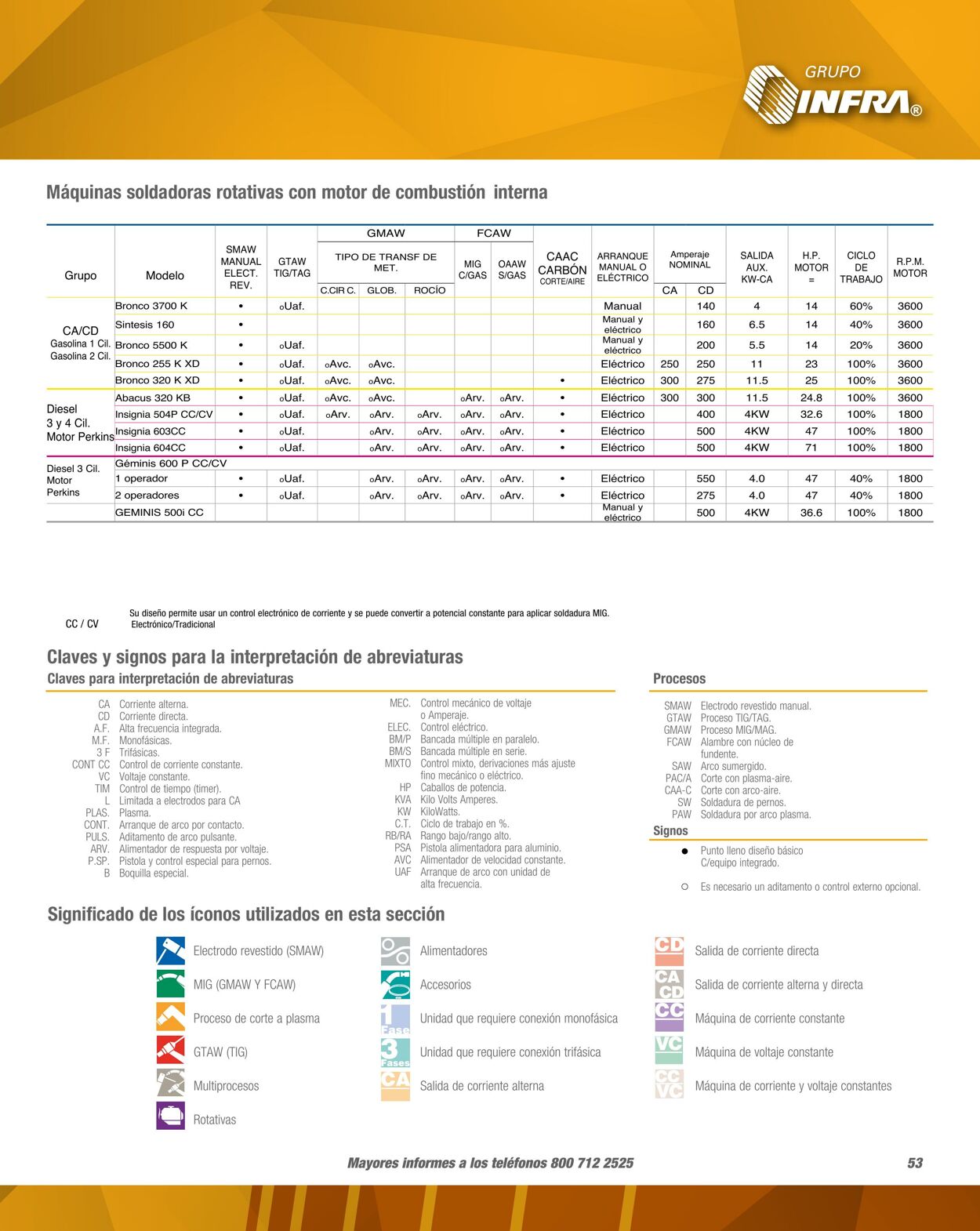 Catálogo Infra 01.02.2023 - 31.12.2023