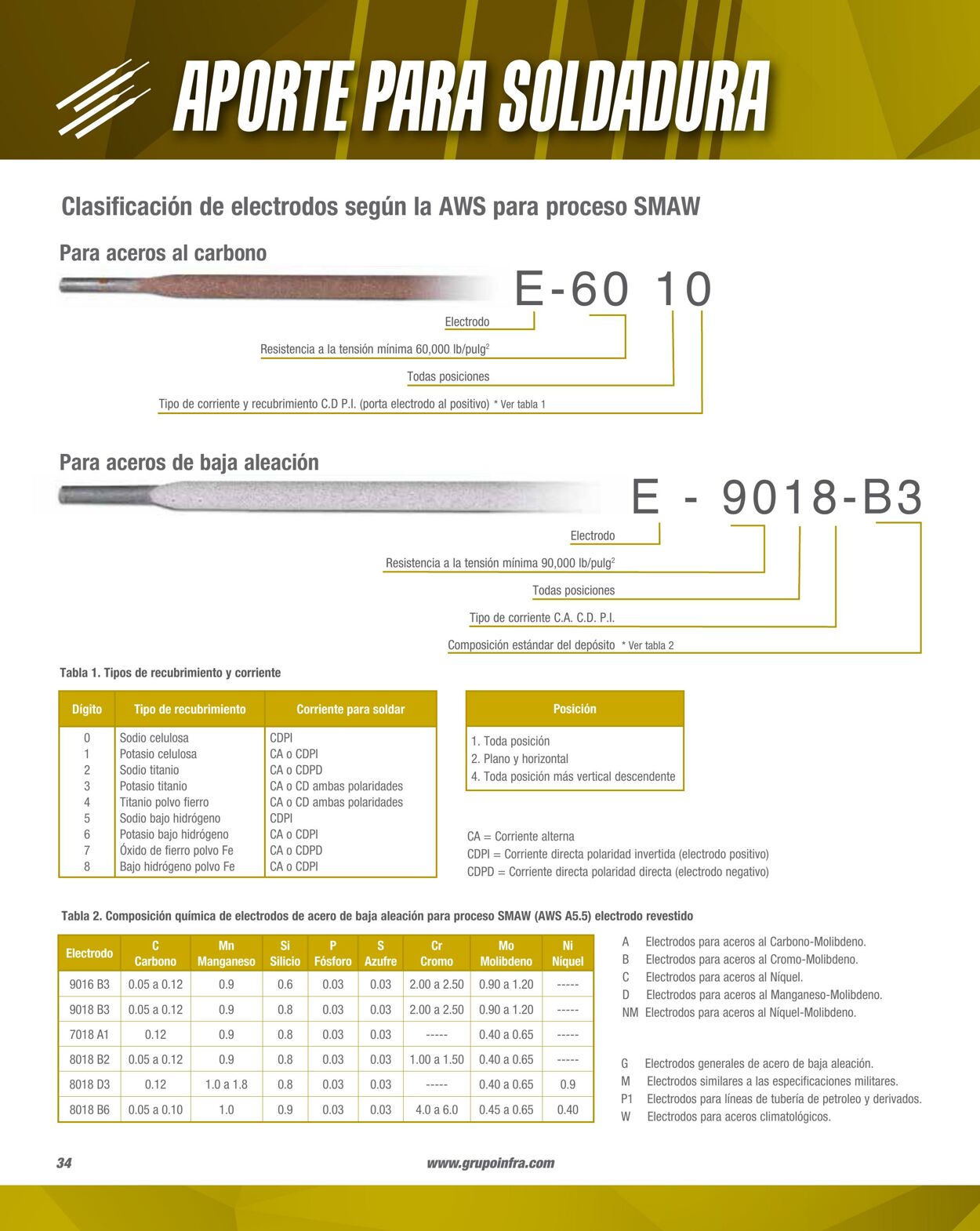 Catálogo Infra 01.02.2023 - 31.12.2023