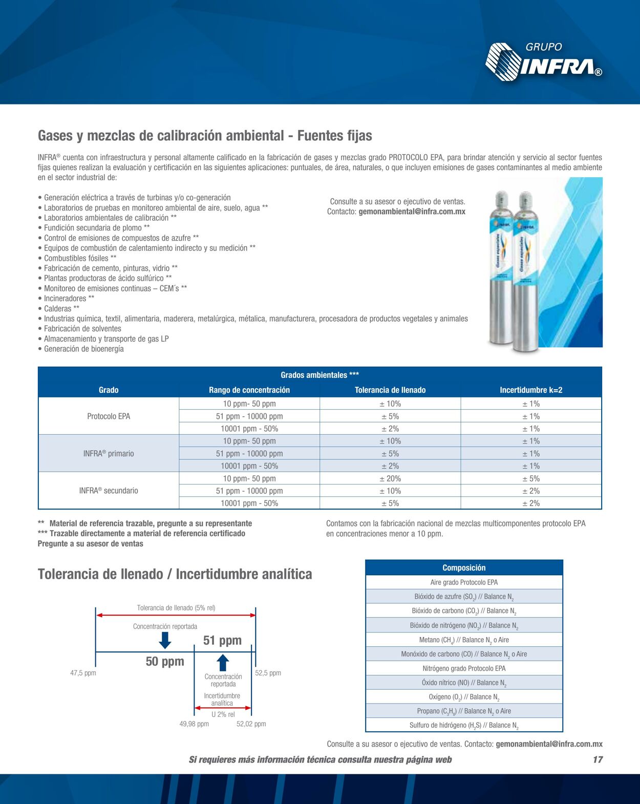 Catálogo Infra 01.02.2023 - 31.12.2023