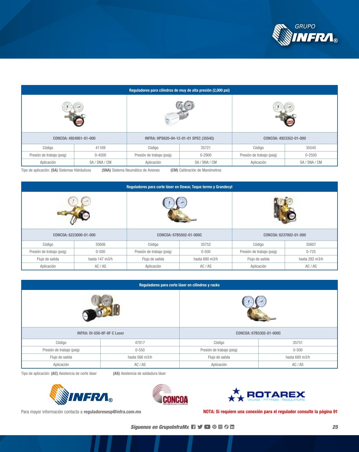 Catálogo Infra 01.02.2023 - 31.12.2023