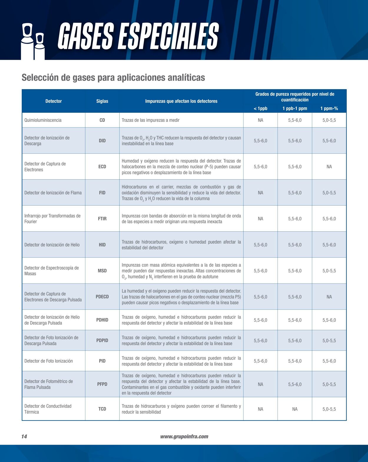 Catálogo Infra 01.02.2023 - 31.12.2023