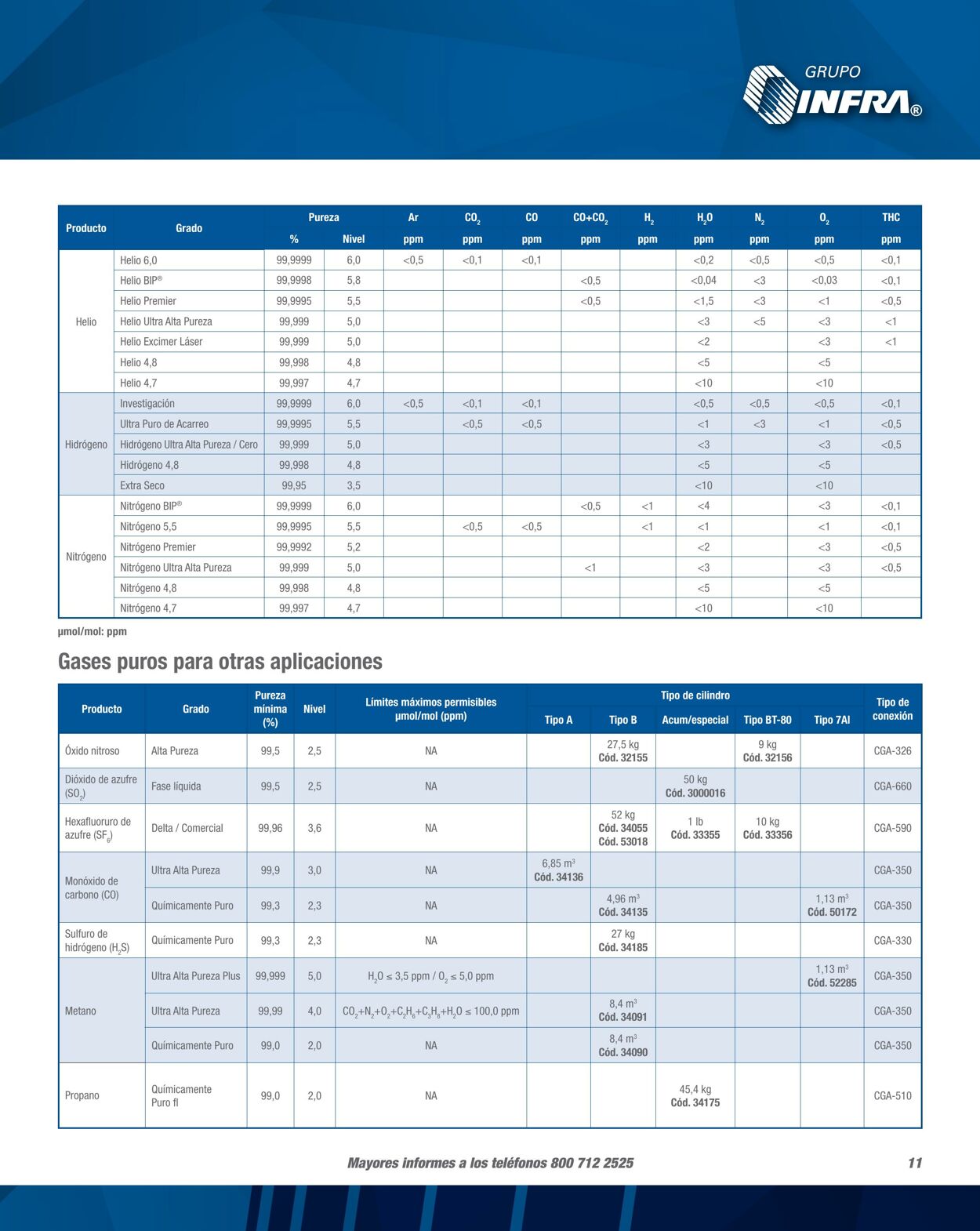 Catálogo Infra 01.02.2023 - 31.12.2023