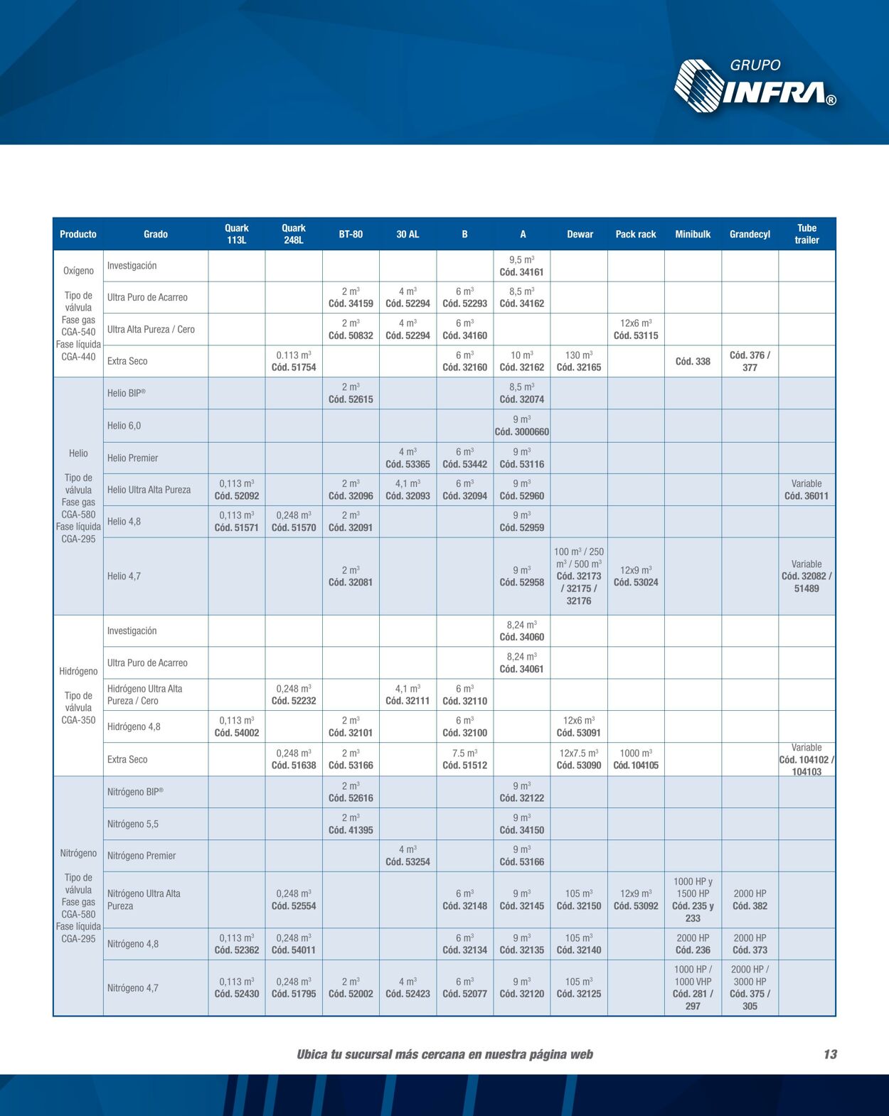 Catálogo Infra 01.02.2023 - 31.12.2023