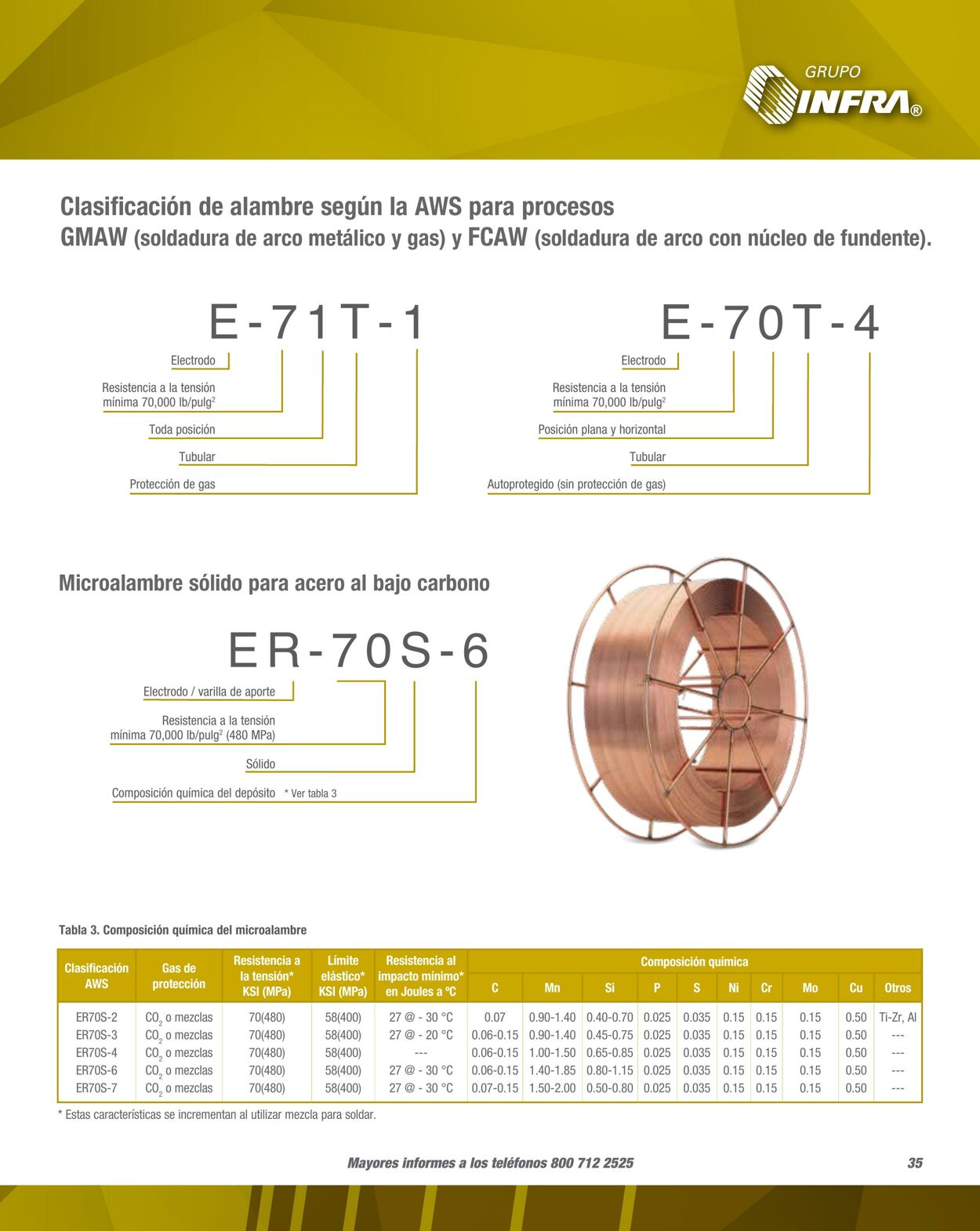 Catálogo Infra 01.02.2023 - 31.12.2023