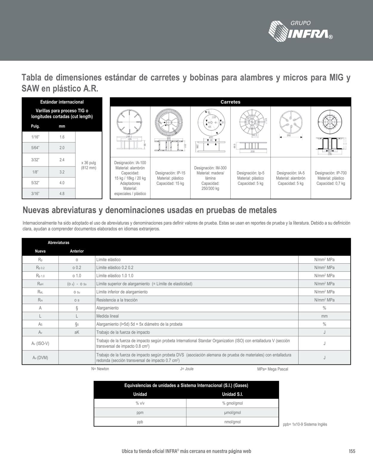 Catálogo Infra 07.01.2025 - 21.01.2025