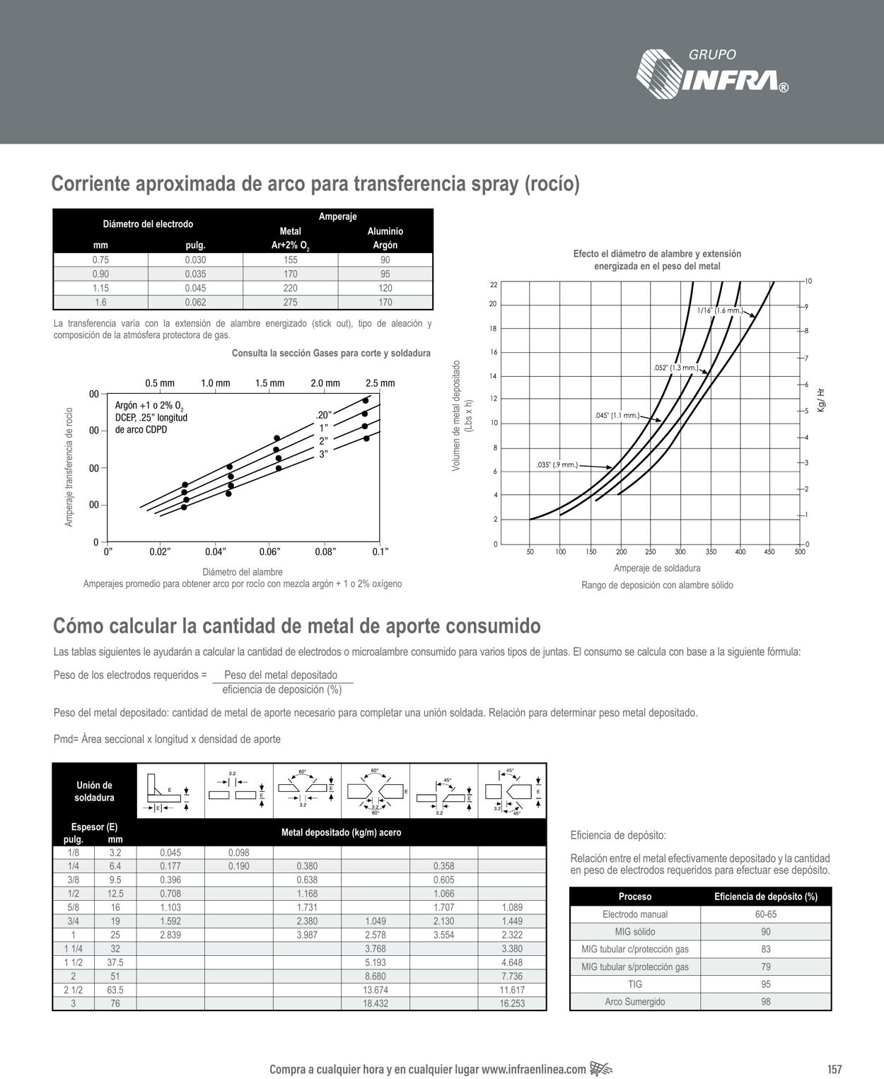 Catálogo Infra 07.01.2025 - 21.01.2025