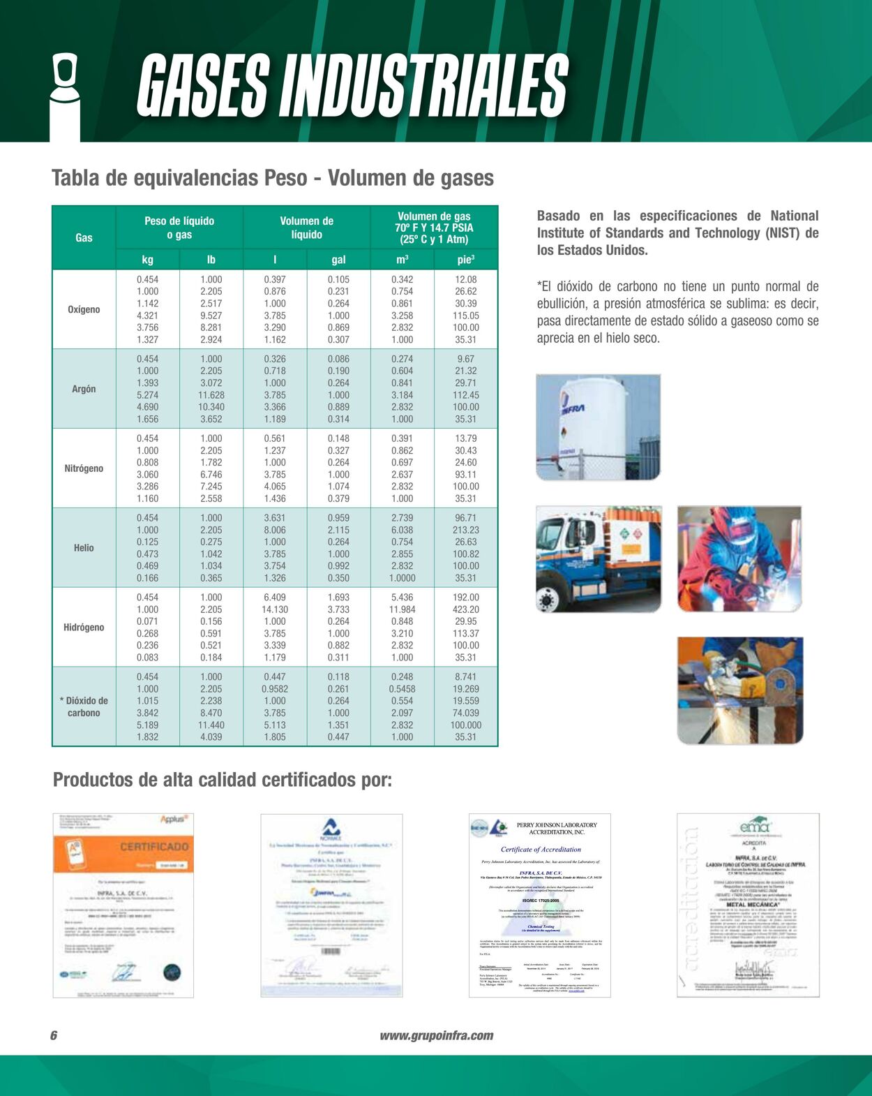 Catálogo Infra 01.02.2023 - 31.12.2023