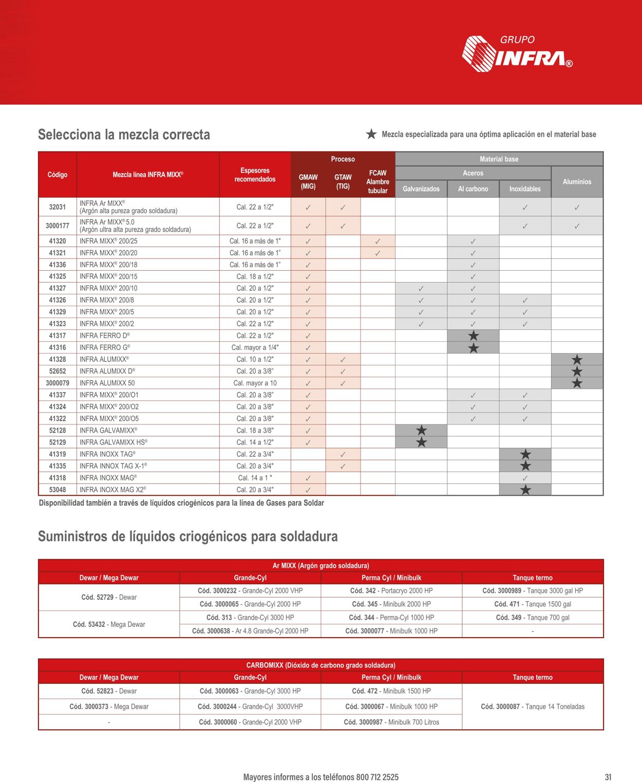 Catálogo Infra 12.01.2025 - 26.01.2025