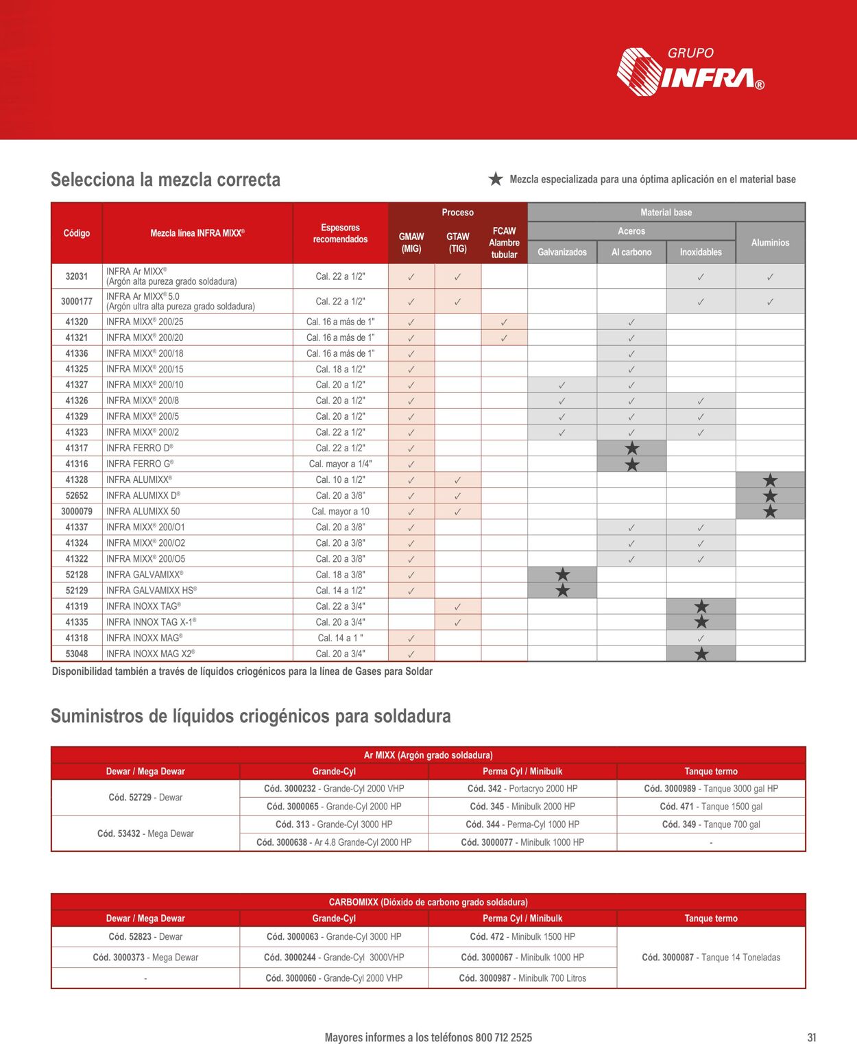 Catálogo Infra 07.01.2025 - 21.01.2025