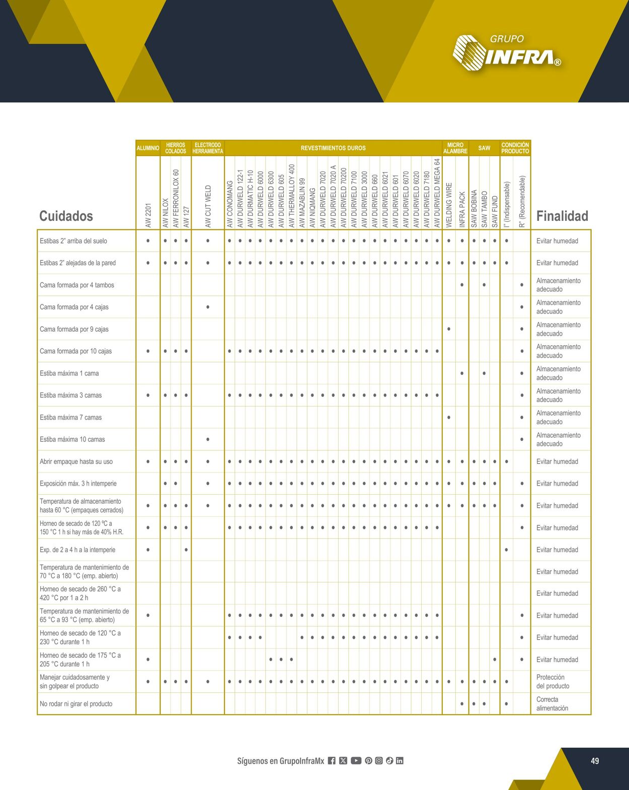 Catálogo Infra 01.02.2024 - 31.12.2024