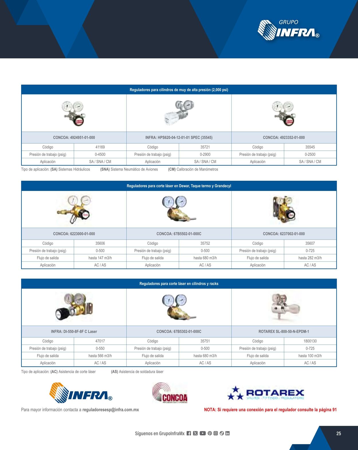 Catálogo Infra 01.02.2024 - 31.12.2024