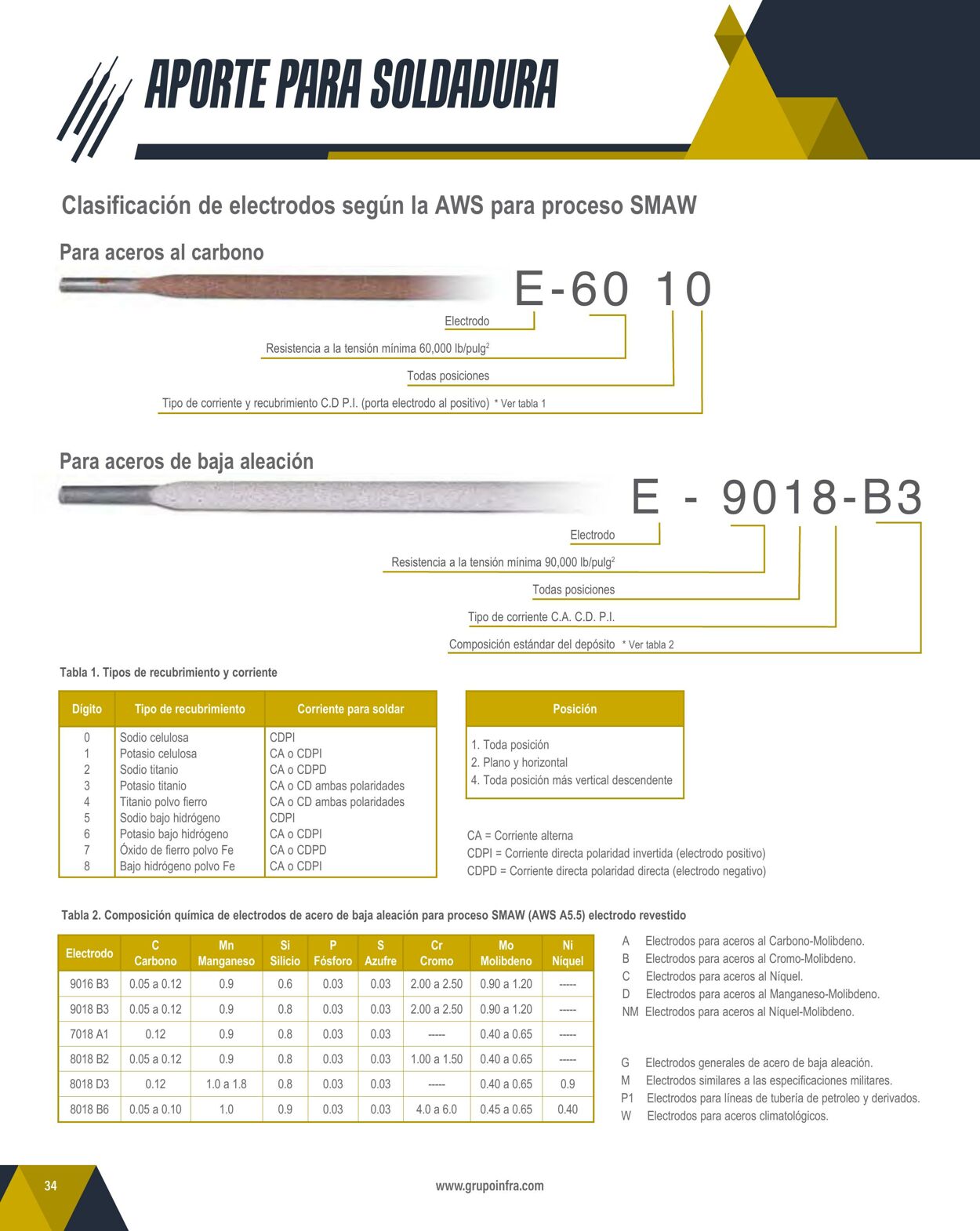 Catálogo Infra 01.02.2024 - 31.12.2024