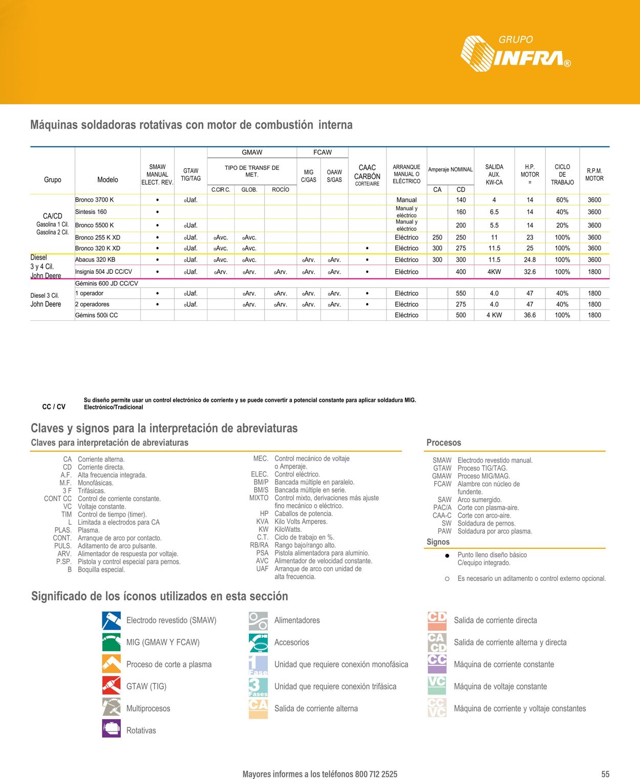 Catálogo Infra 07.01.2025 - 21.01.2025