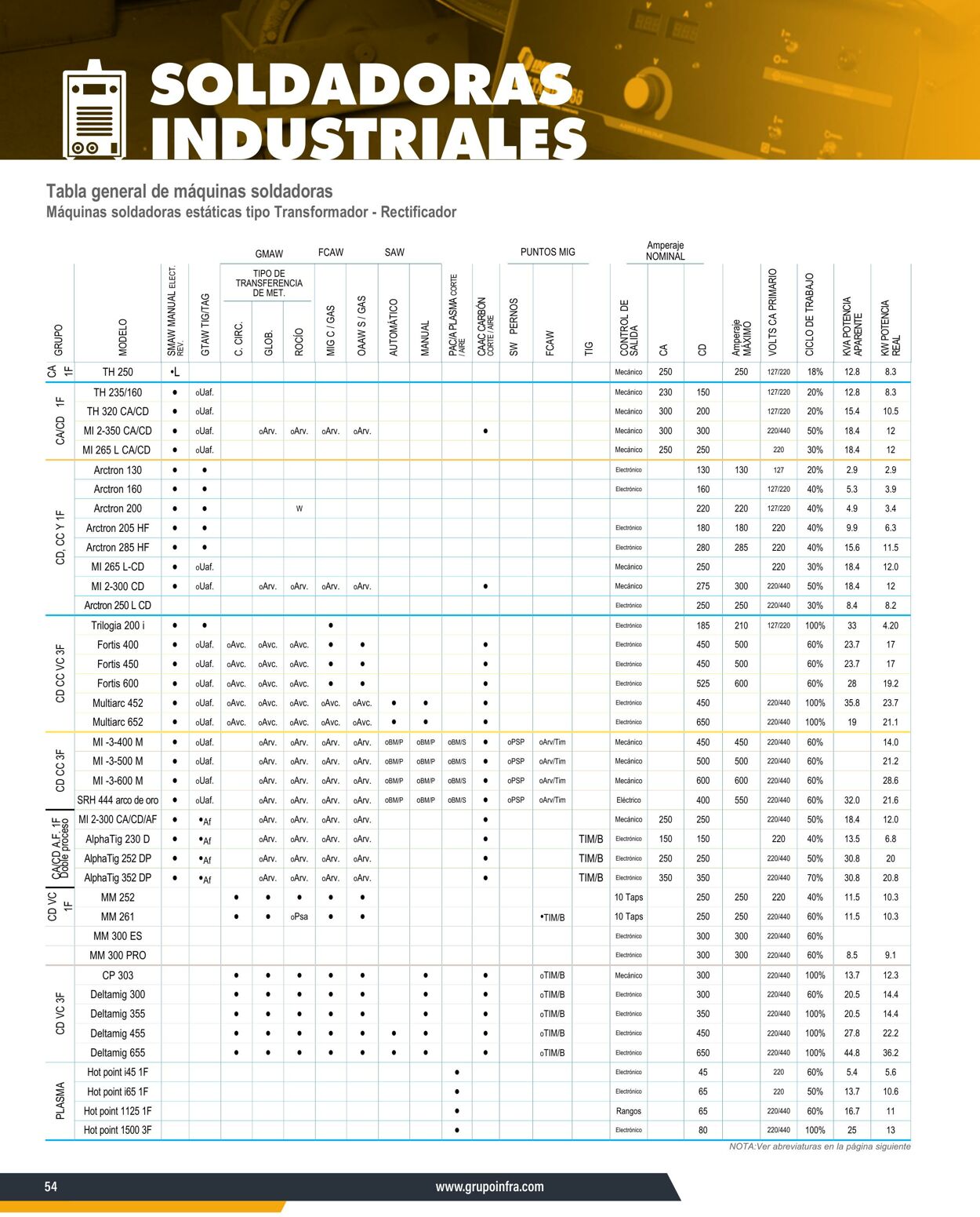 Catálogo Infra 07.01.2025 - 21.01.2025