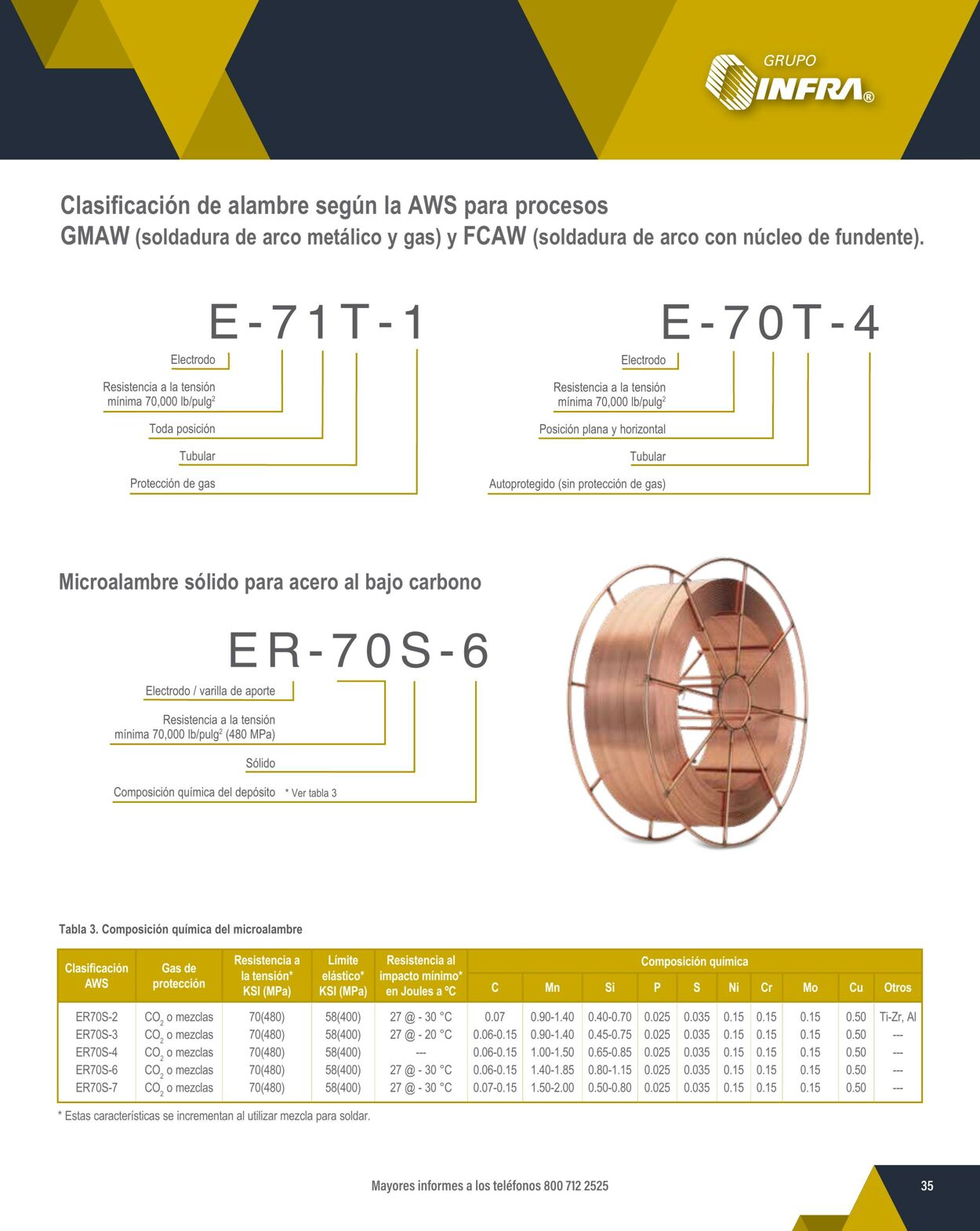 Catálogo Infra 01.02.2024 - 31.12.2024