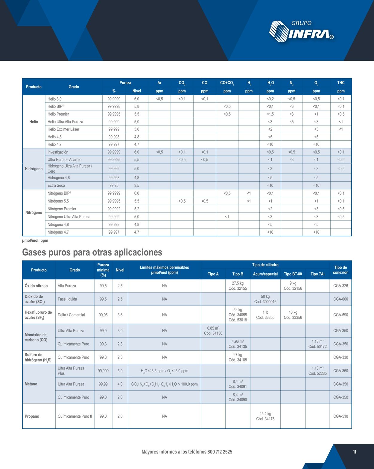 Catálogo Infra 01.02.2024 - 31.12.2024