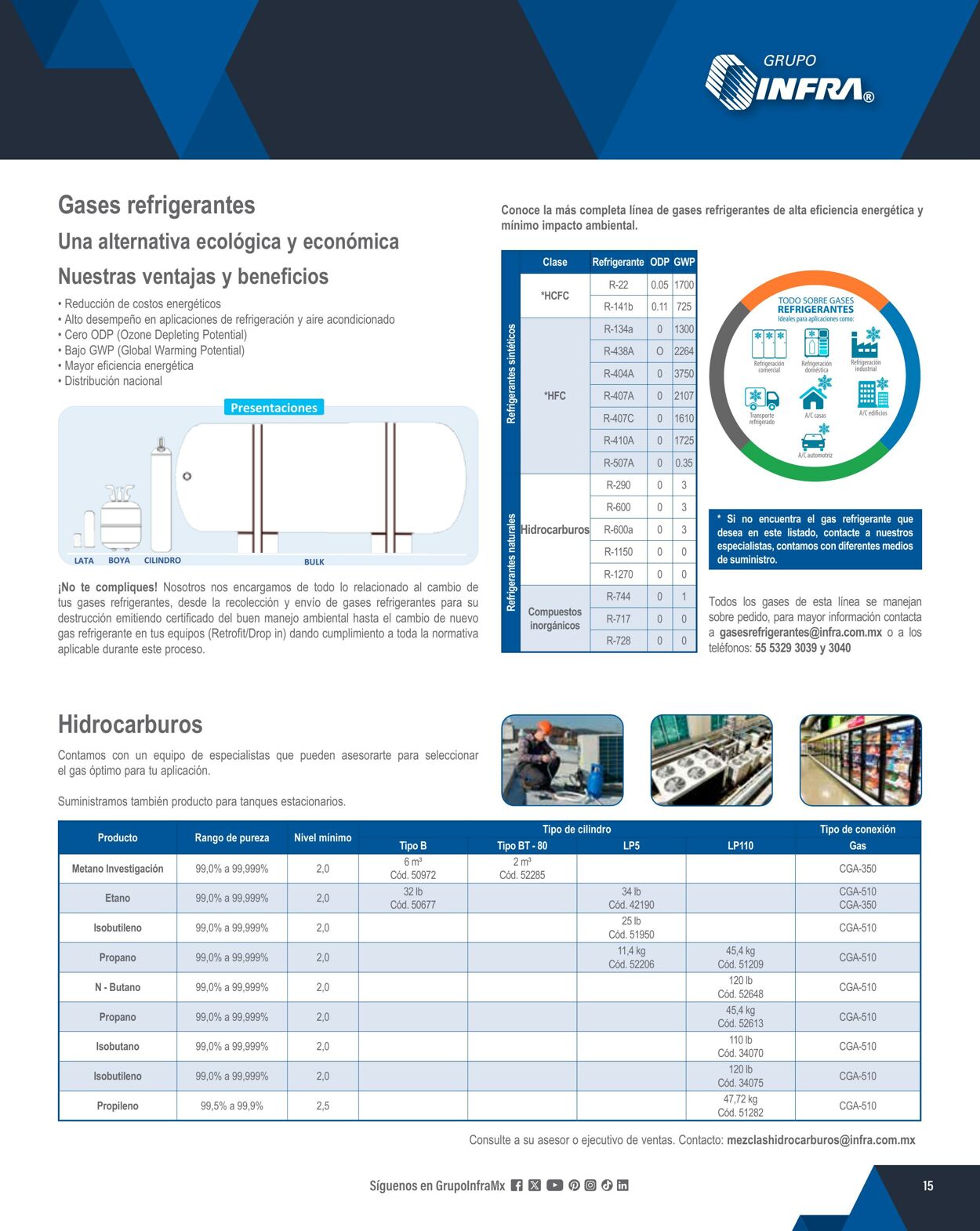 Catálogo Infra 01.02.2024 - 31.12.2024