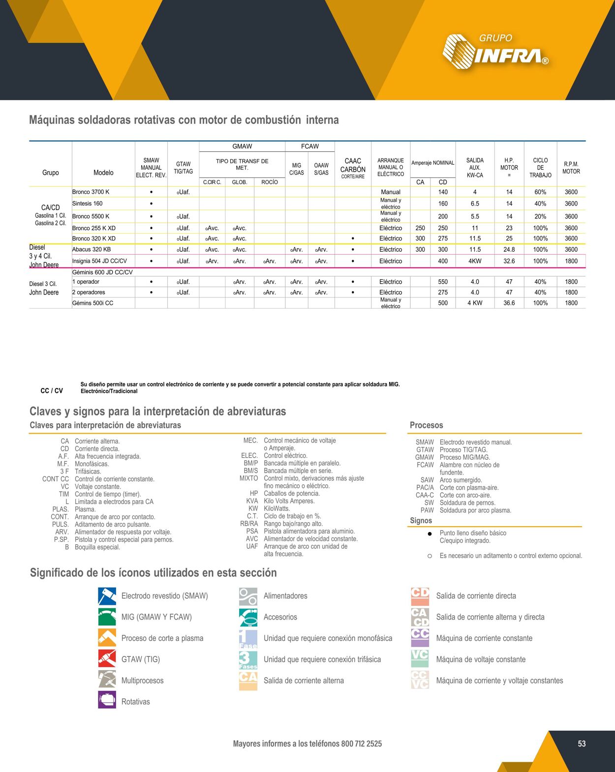 Catálogo Infra 01.02.2024 - 31.12.2024