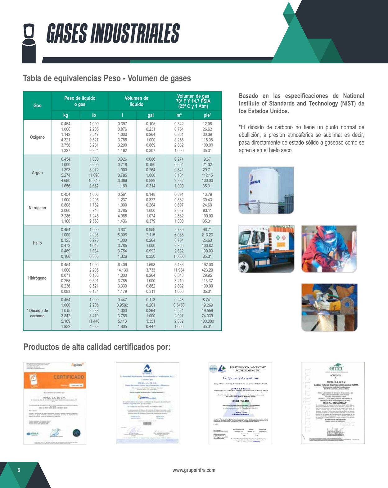 Catálogo Infra 01.02.2024 - 31.12.2024